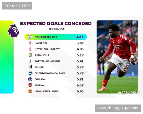 英超数据：英超赛事数据分析与球队统计全景