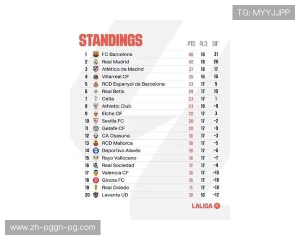 西甲联赛积分榜最新动向：各队竞争激烈的积分战